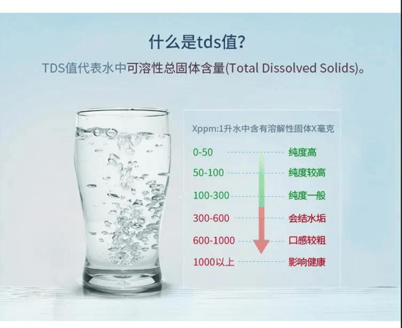 什么是tds值?